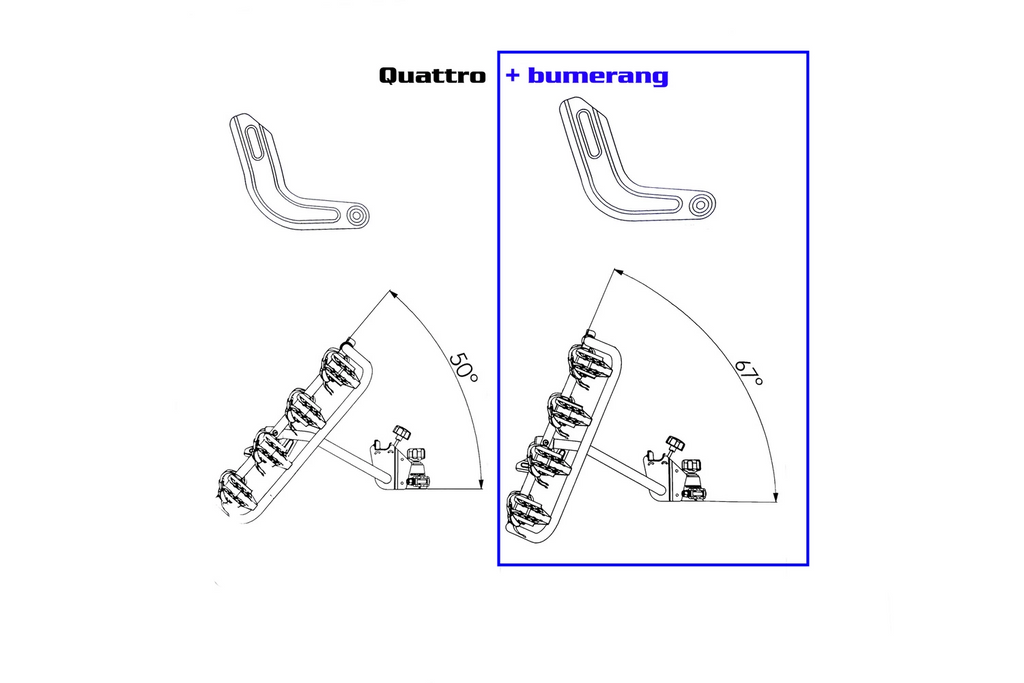 Limiter die de kantelhoek van het Inter Pack Quattro/Trio-platform vergroot