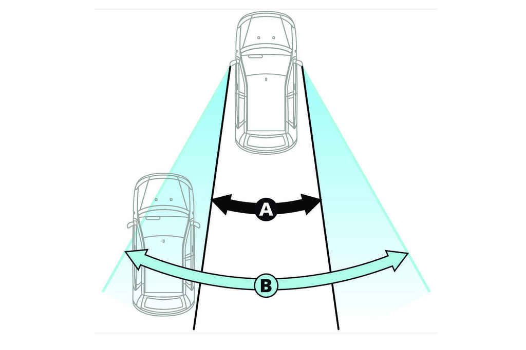 Dodehoekspiegel LAMP Total-View 135x50mm